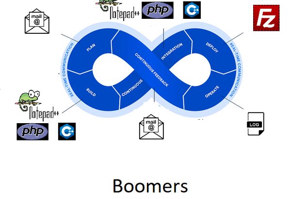 Boomer Software